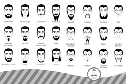 Images avec différents types de barbe